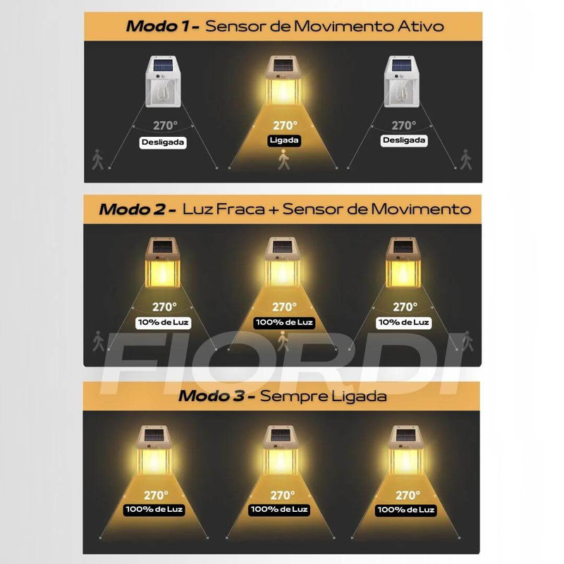 Refletor Solar - Ecolux™